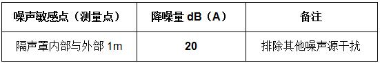 贛州水務(wù)集團水泵隔聲罩工程 贛州水務(wù)集團水泵隔聲罩工程